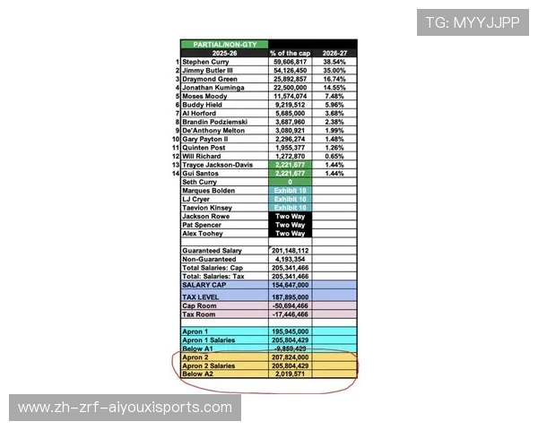 现役NBA最高薪球员分析:各大顶级巨星的薪酬排名 现役NBA最高薪球员分析:各大顶级巨星的薪酬排名