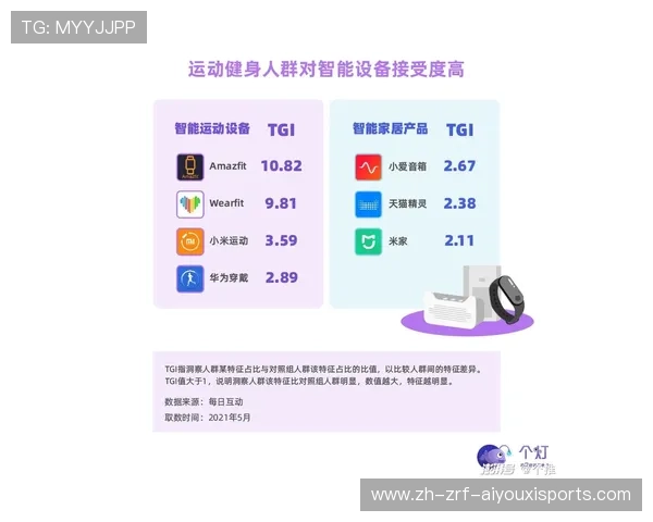 家用可以跑步的健身器材种类及对比推荐