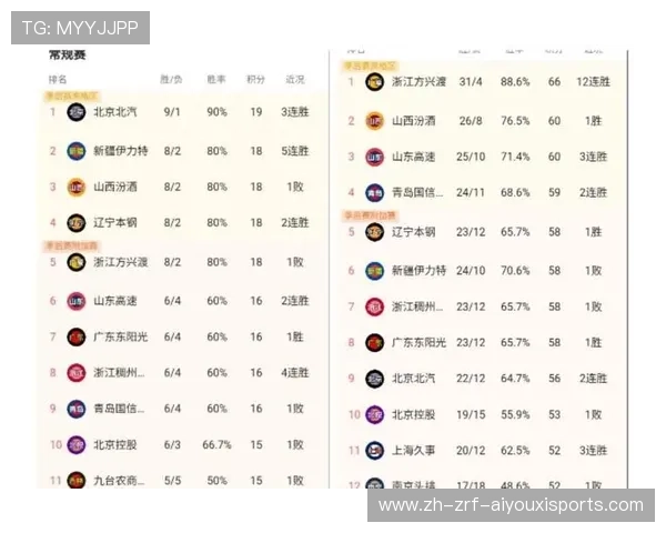 当前CBA联赛共有多少支球队？附名单列表