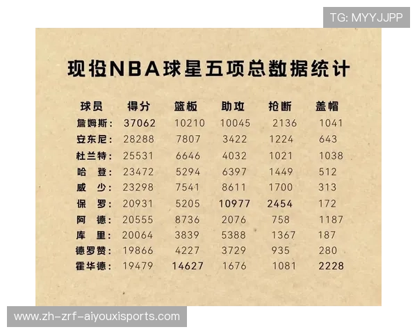 百度NBA：最全面的NBA数据与资讯汇总